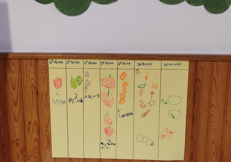 DIA DA ALIMENTAÇÃO